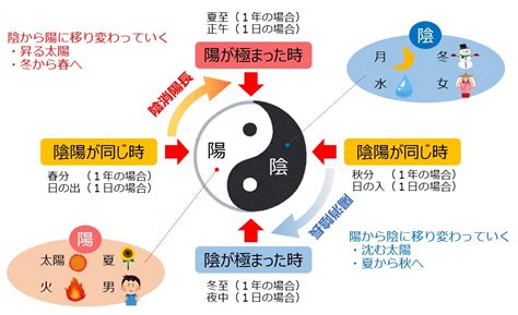 太極陰陽